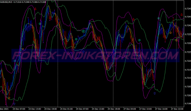 Price Action Starc Band Pin Bar System für MT4