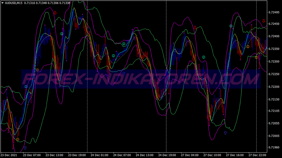 Price Action Starc Band Pin Bar Trading System für MT4