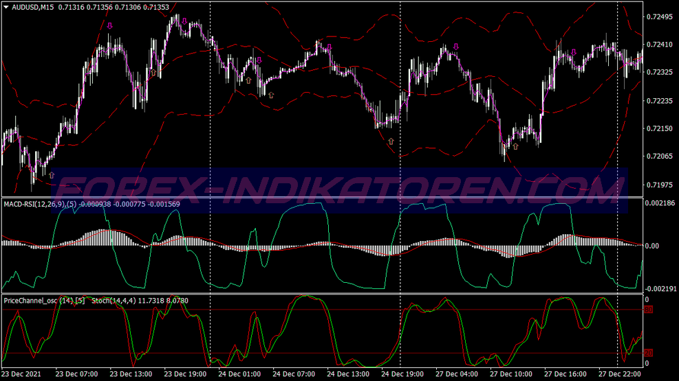 Price Channel Macd Binary Options System für MT4