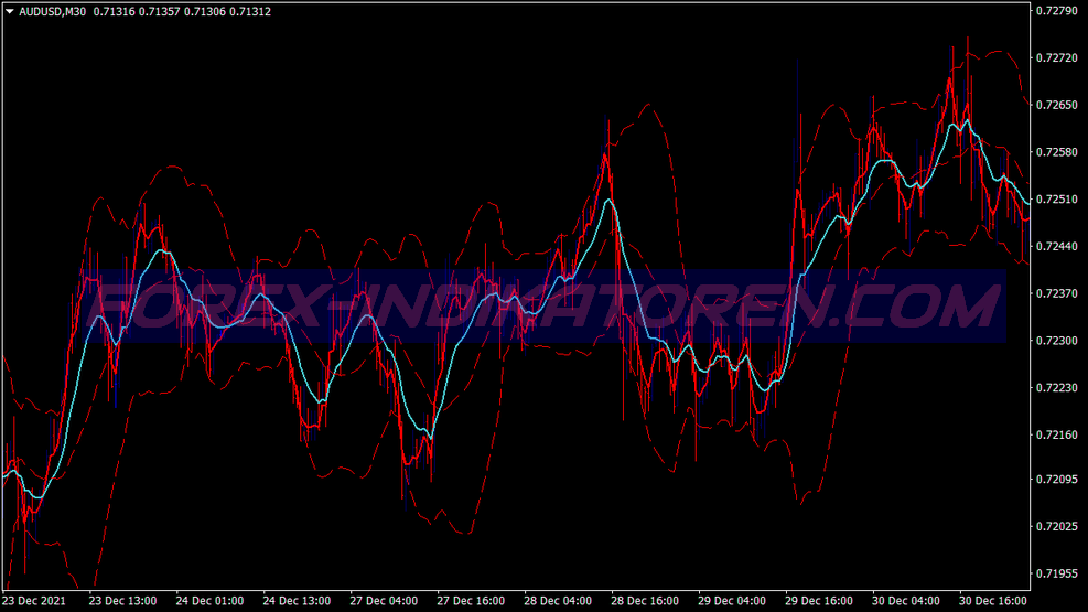 Price Kenox Parabolic Binary Options Trading System für MT4