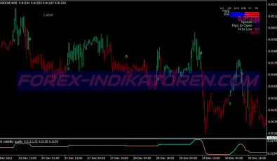 Price Reversal Band Scalping System für MT4
