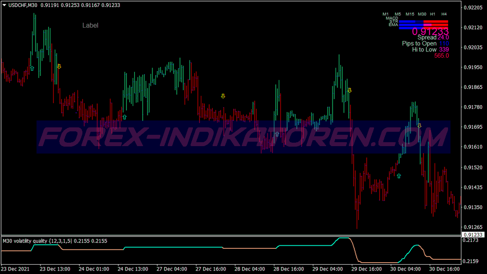 Price Reversal Band Scalping System für MT4