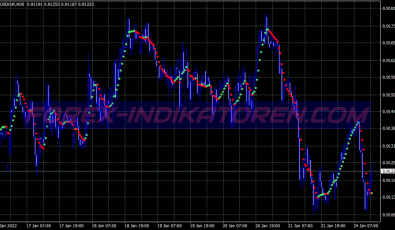 Price Trigger Scalping System für MT4