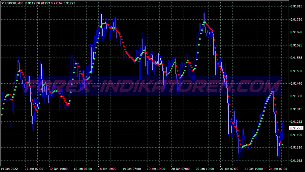 Price Trigger Scalping Trading System