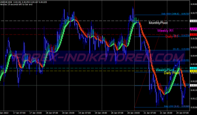 Prime Movement Scalping System für MT4