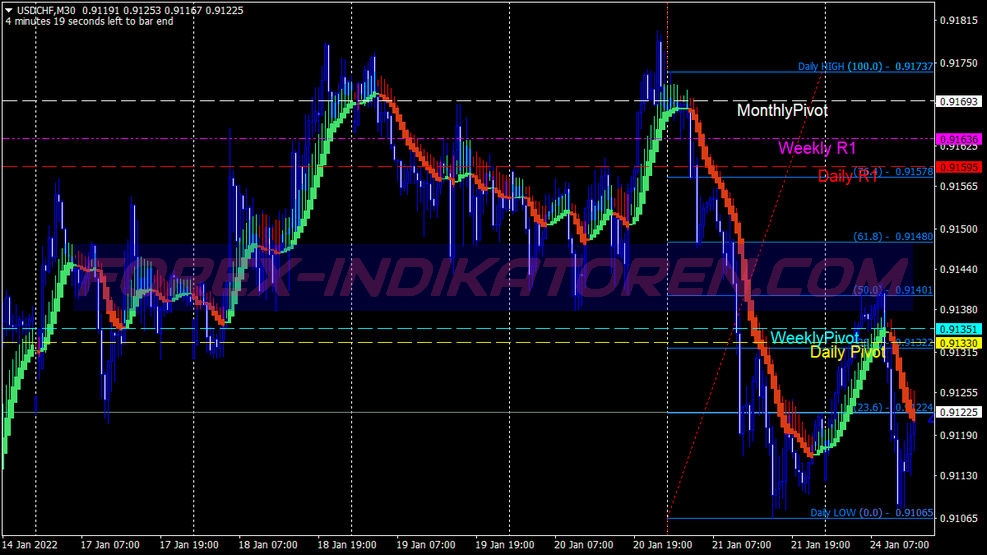 Système de trading de scalping Prime Movement pour MT4