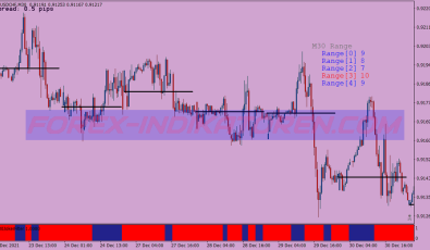 Pro Adaptive System für MT4