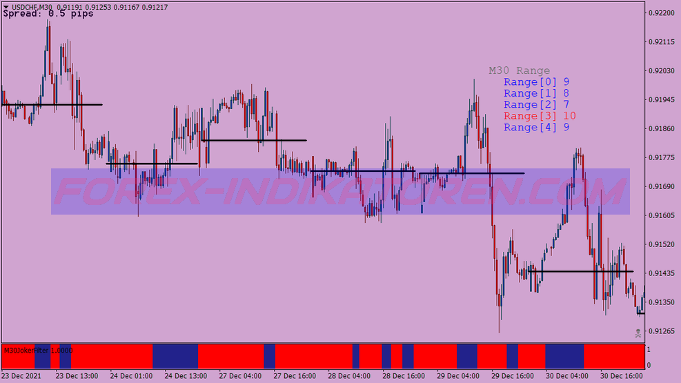 Pro Adaptive Trading System untuk MT4