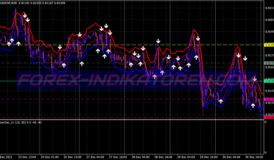 Pro Aroon Alert Binary Options System für MT4