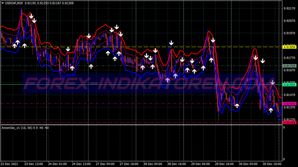 Pro Aroon Alert Binary Options System für MT4