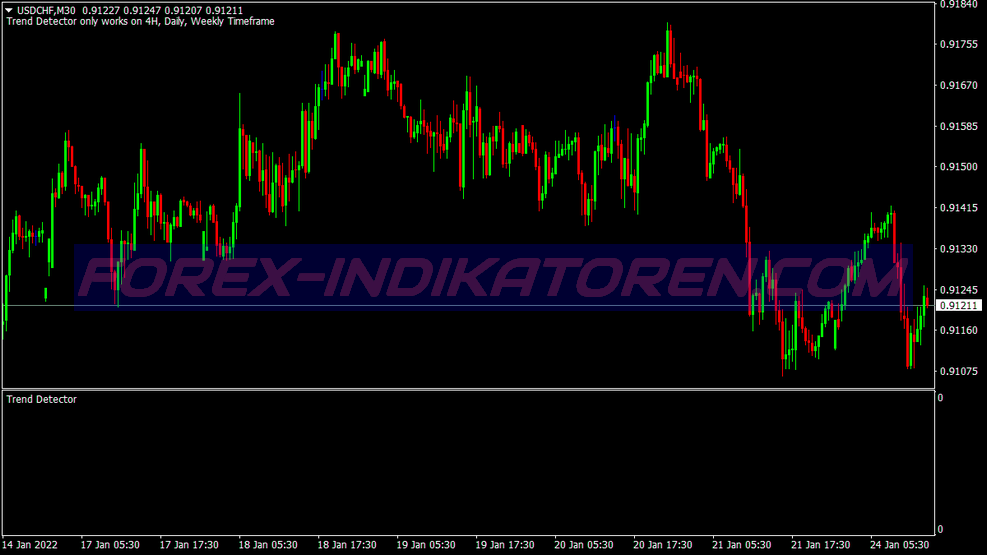 Pro Swing Signals kereskedési rendszer für MT4