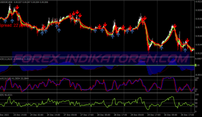 Pro Trend Killer Binary Options System für MT4