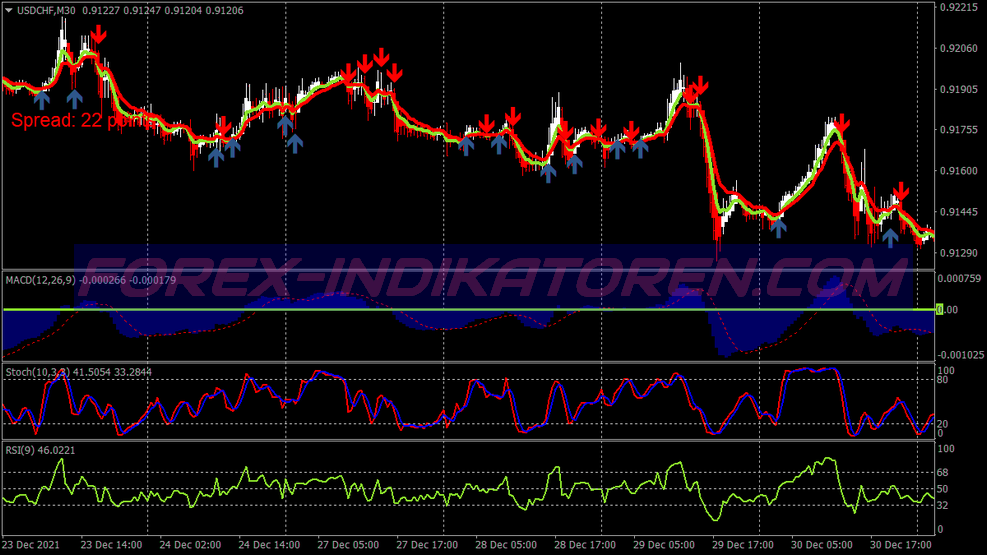 Pro Trend Killer Binary Options System für MT4