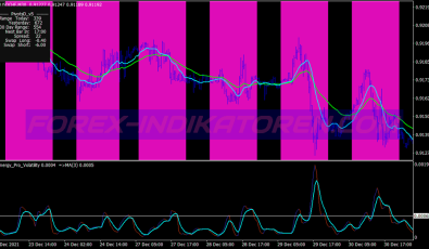 Pro Volatility Scalping System für MT4
