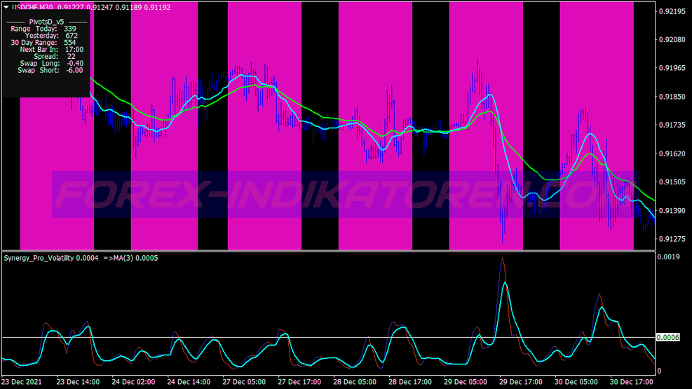 Pro Volatility Scalping System für MT4