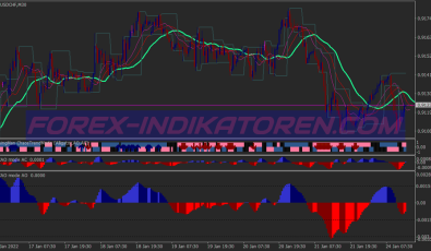 Profit Chaos Binary Options System für MT4