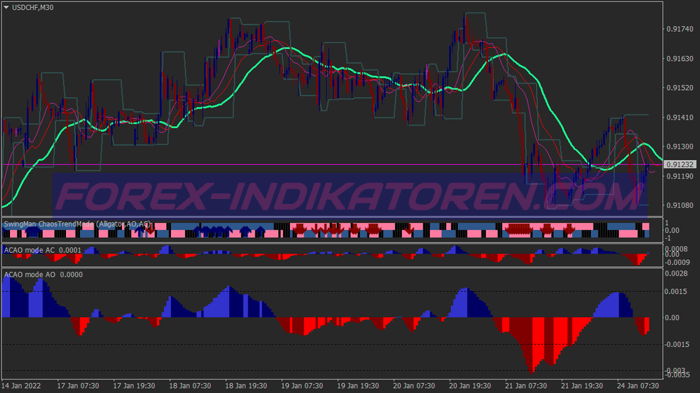 Profit Chaos Sistema di Trading di Opzioni Binarie per MT4