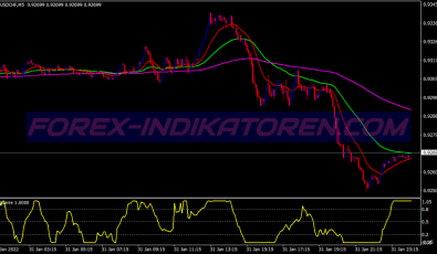 Profit Laguerre Scalping System für MT4