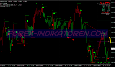 Profit Launcher Swing System für MT4