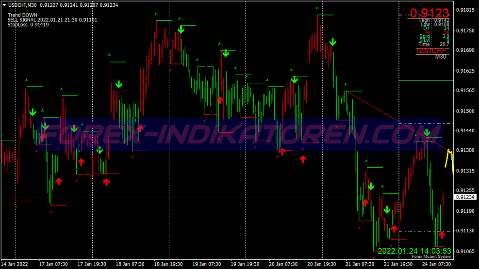 Profit Launcher Swing Trading System für MT4