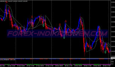 Profit Machine Scalping System für MT4