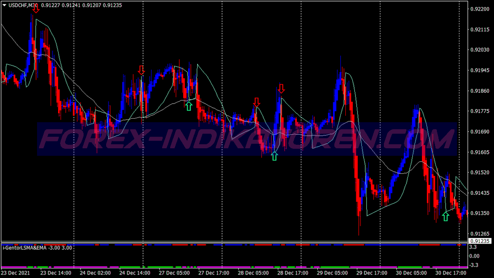 Profit Machine Scalping Trading System für MT4