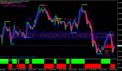 Profit Meter System für MT4