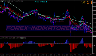 Profit Price Action Scalping System für MT4