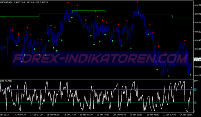 Profit Sedenho Scalping System für MT4