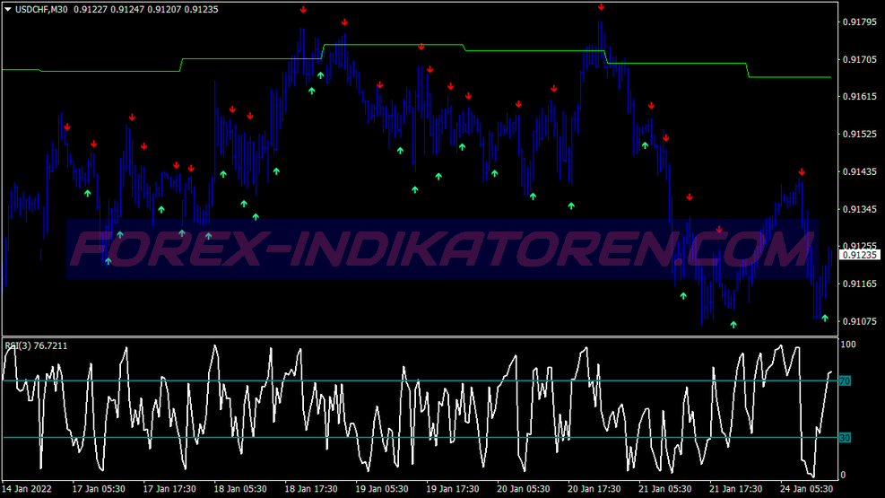 Profit Sedenho Scalping System für MT4