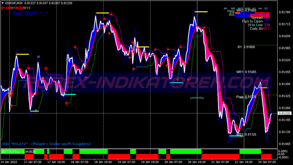 Profit Tea Swing Trading System für MT4