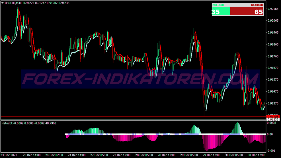Profit Wave System für MT4