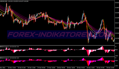 Profitable Bollinger Bands System für MT4
