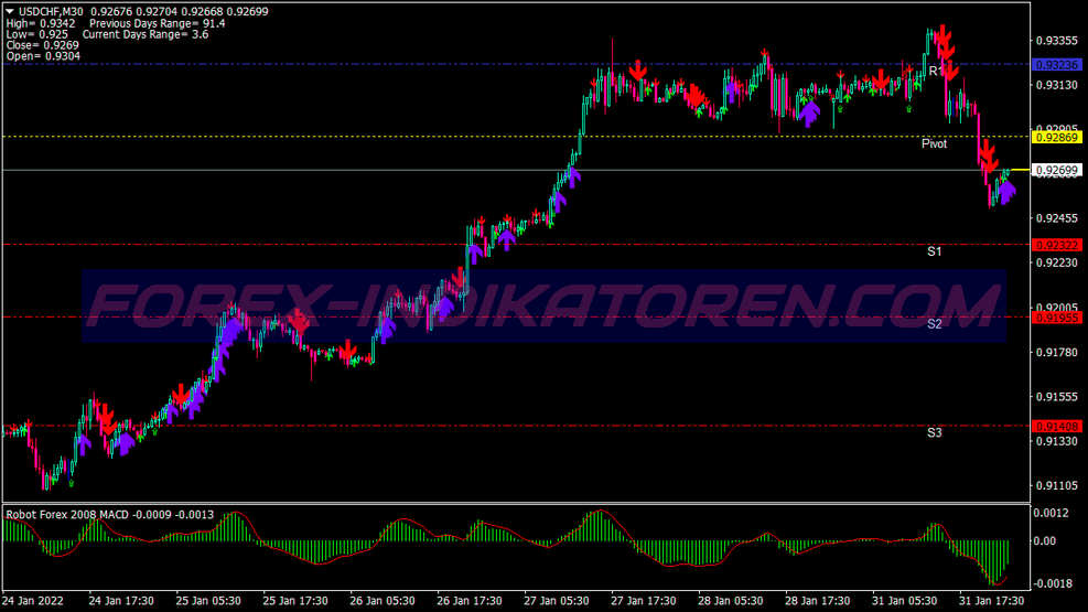 Prosuite Swing Trading System für MT4