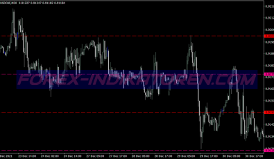 Psyhical Levels Scalping System für MT4