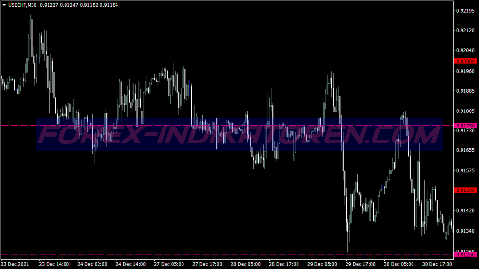 Psyhical Levels Scalping Trading System für MT4