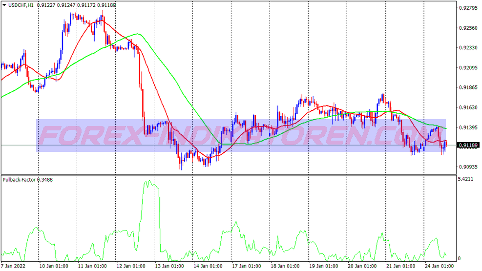 Sistema de negociação de ciclo de pullback für MT4