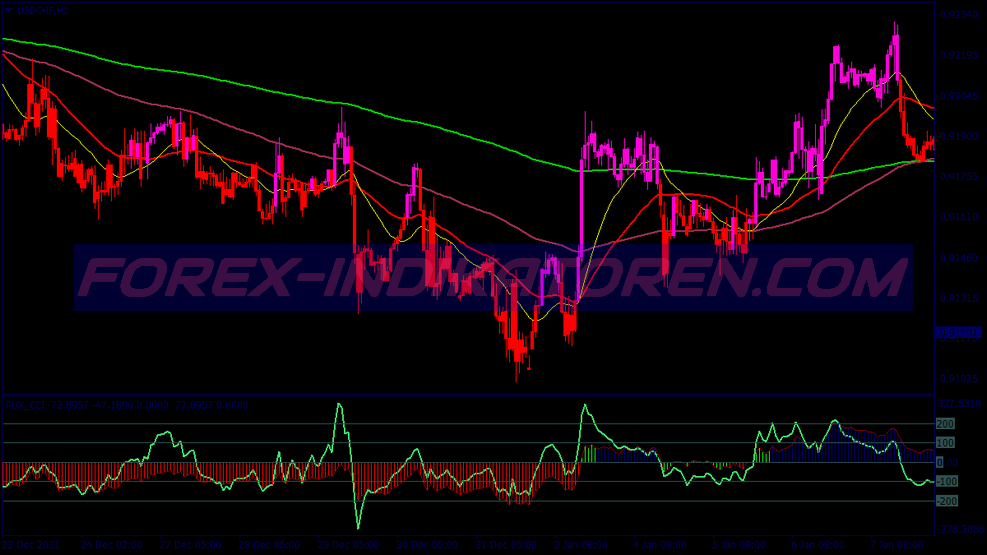 Pux Cci Scalping Trading System für MT4