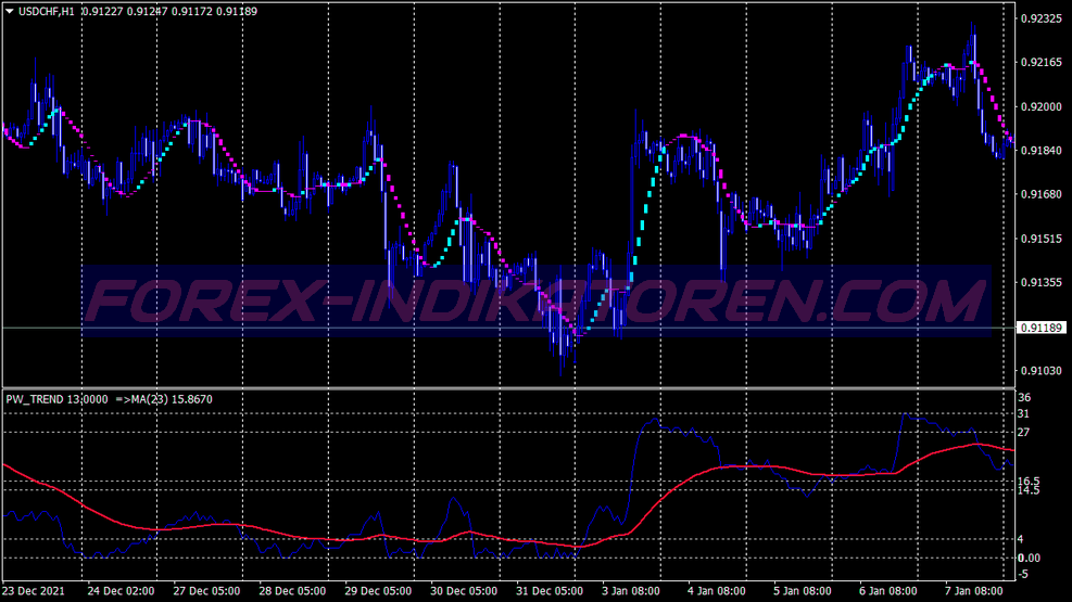 Pw Trend Swing Trading System para MT4