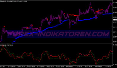 Qqe Alert Arrows System für MT4