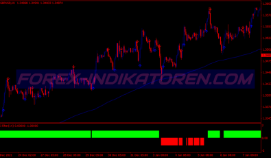 Qqe Arr System für MT4