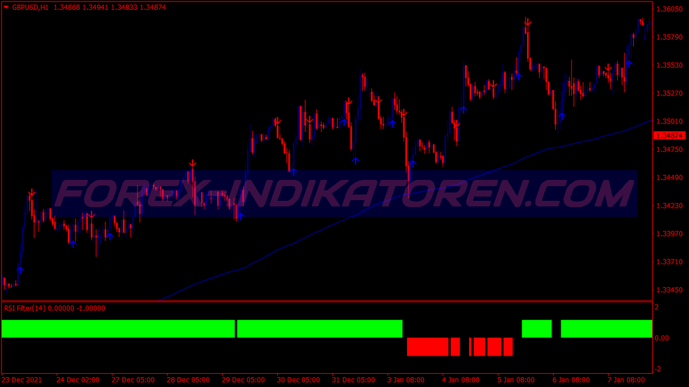 Qqe Arr Trading System