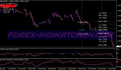 Qqe Filter Mtf System für MT4