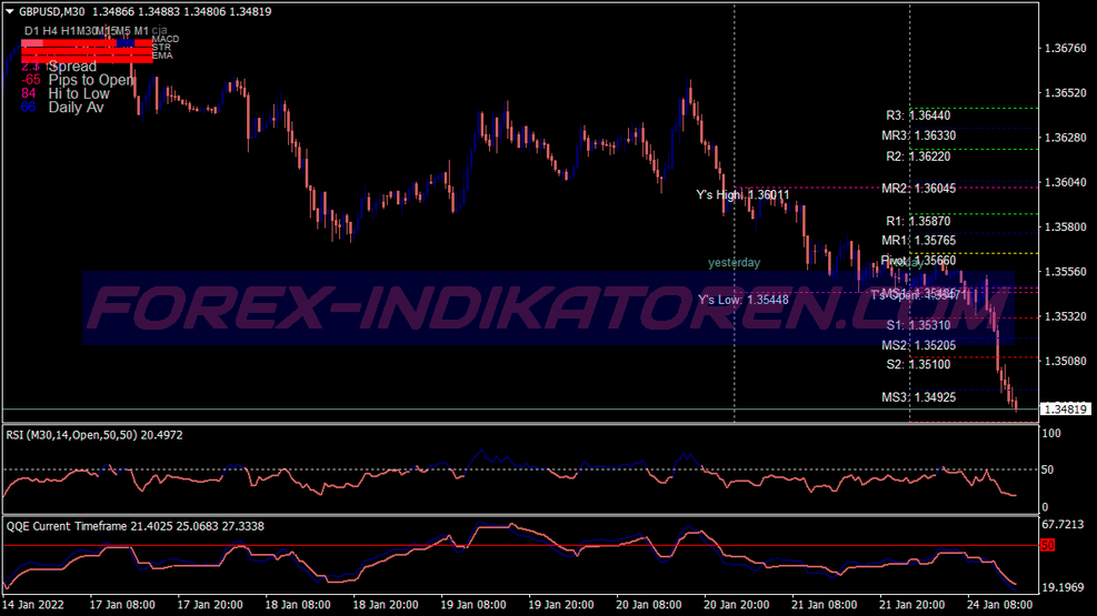 Qqe Filter Mtf Trading System