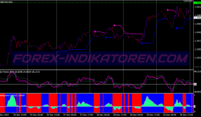 Qqe Intraday Scalping System für MT4