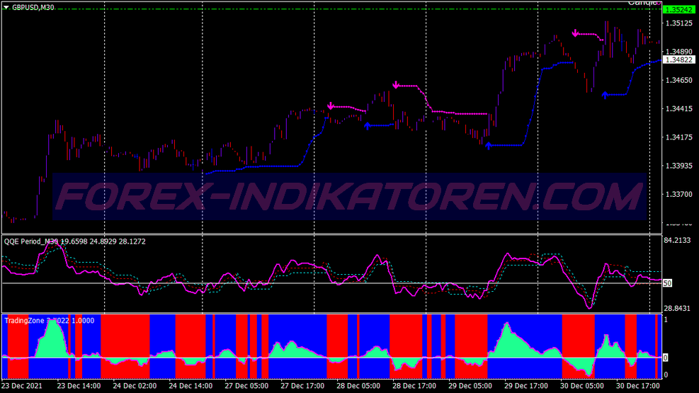 Qqe Intraday Scalping System für MT4