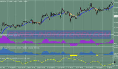 Qqe Macd Hama Scalping System für MT4