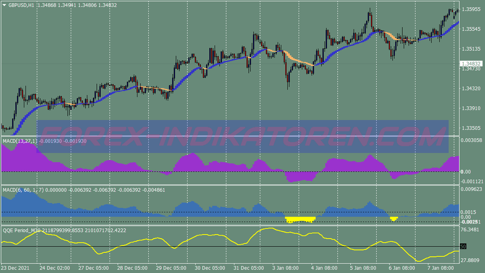 Qqe Macd Hama Scalping System für MT4