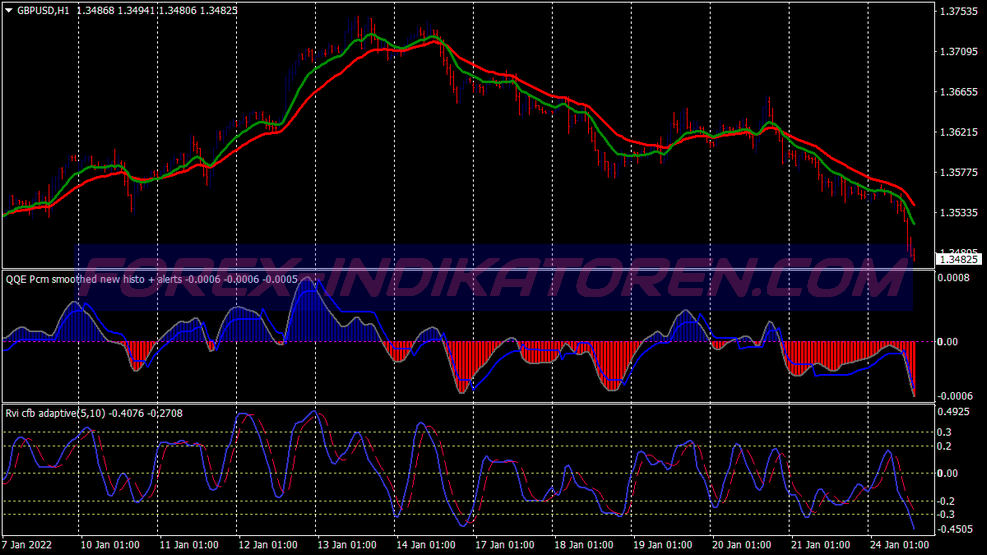 Qqe Smoothed Trading System