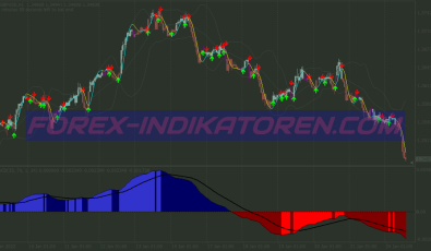 Qqf Macd Binary Options System für MT4